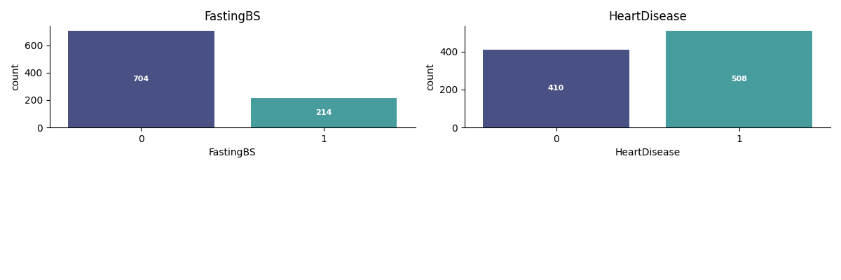 Binary Variables