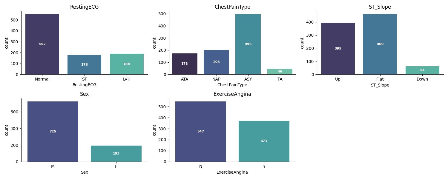 Categorical Variables