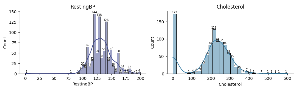 Continuous Variables Before Cleaning